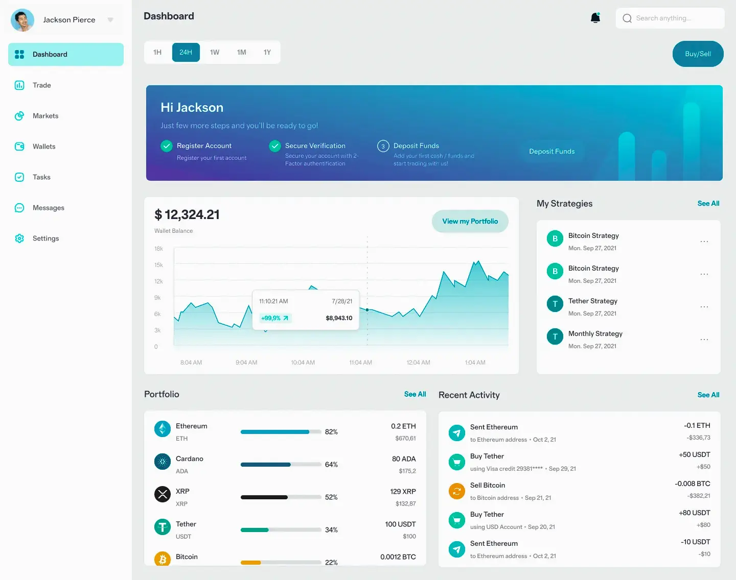 Trevalume investimento in criptovalute