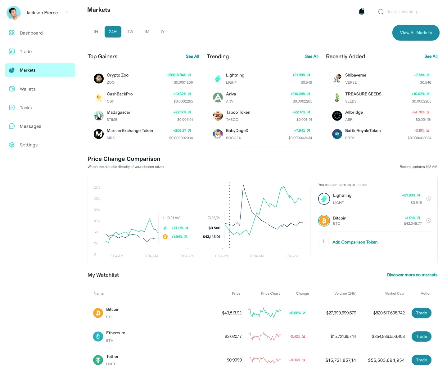 Trevalume portafoglio crypto